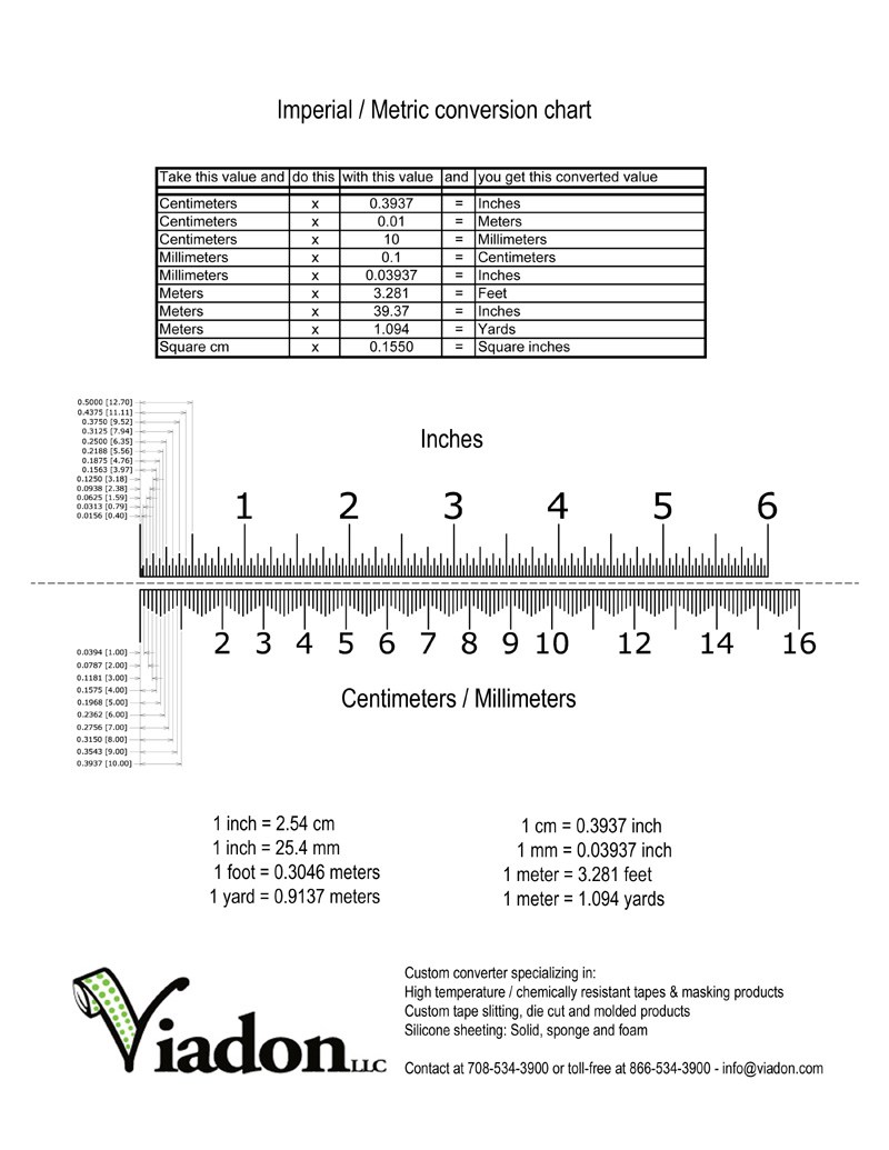 Conversion Chart For Measurements Printable